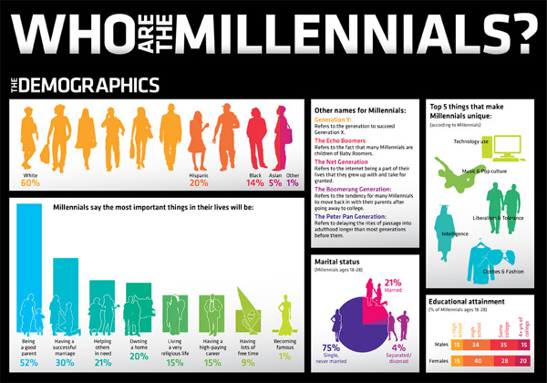 millenials_infographic